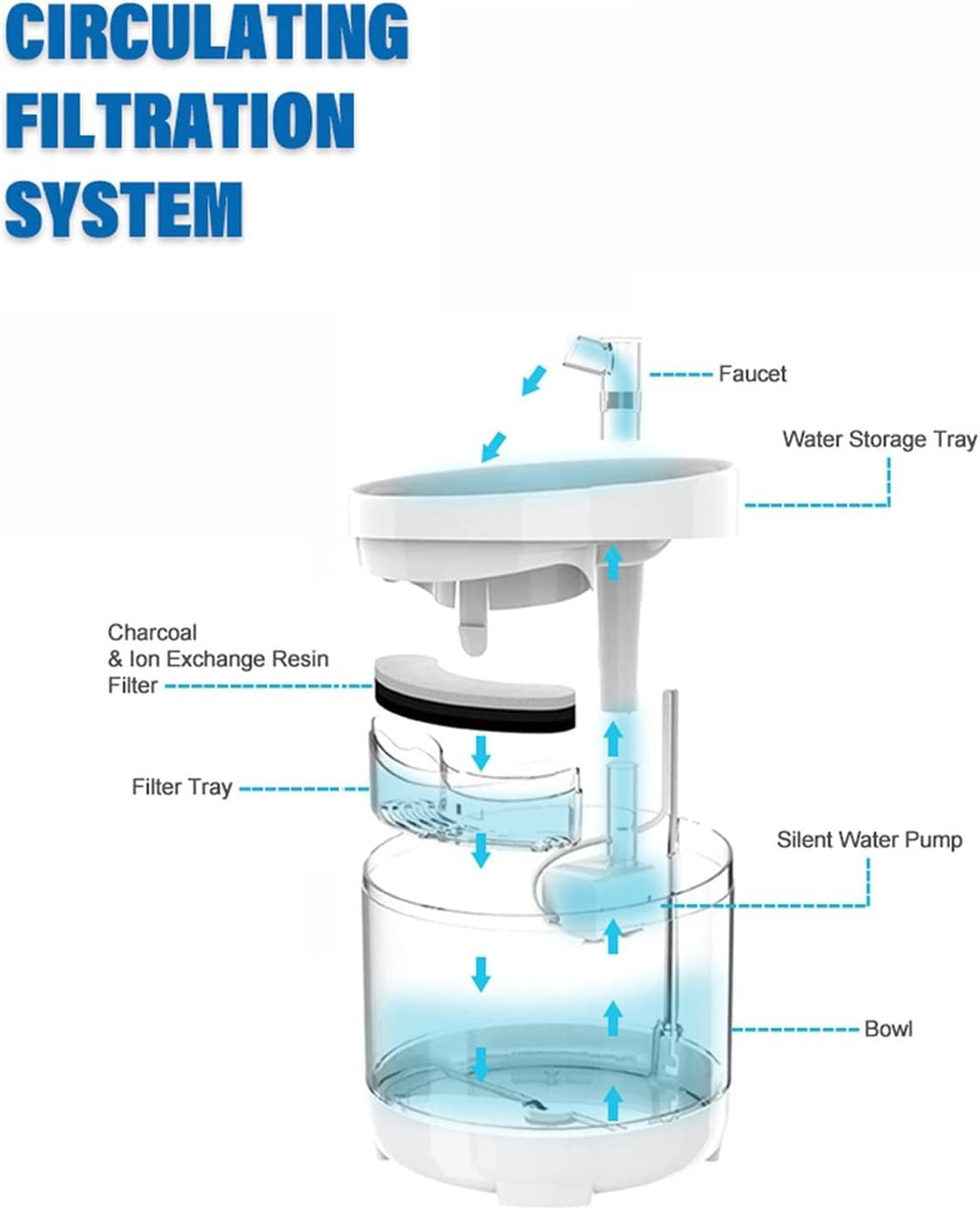 1.6L Automatic Pet Water Fountain with Faucet