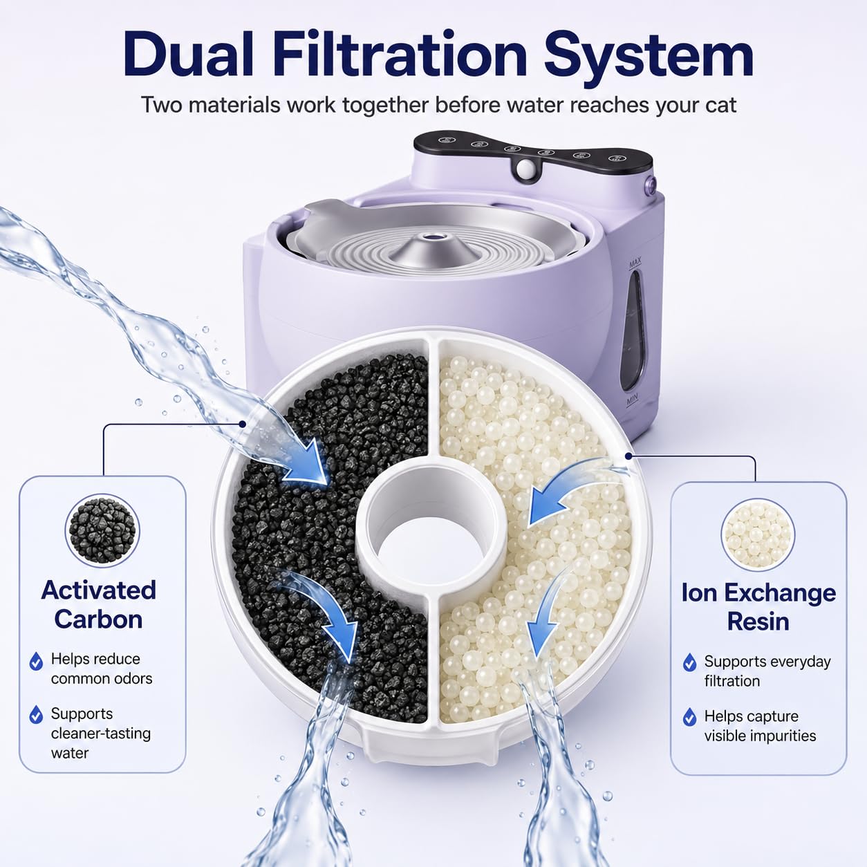 Hydrogen Cat Water Fountain, 1.8L Smart Sensor, Stainless Steel Bowl