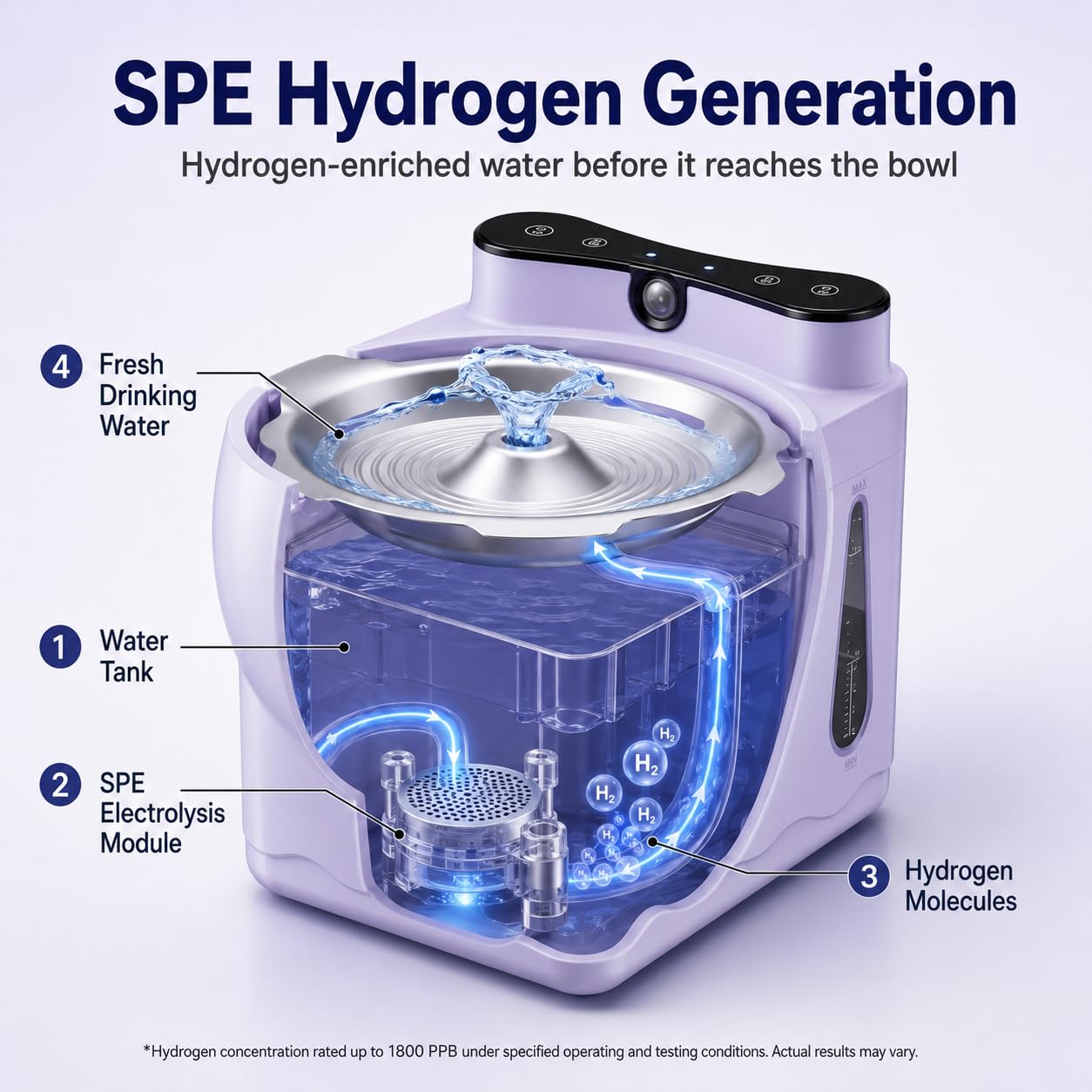 Hydrogen Cat Water Fountain, 1.8L Smart Sensor, Stainless Steel Bowl
